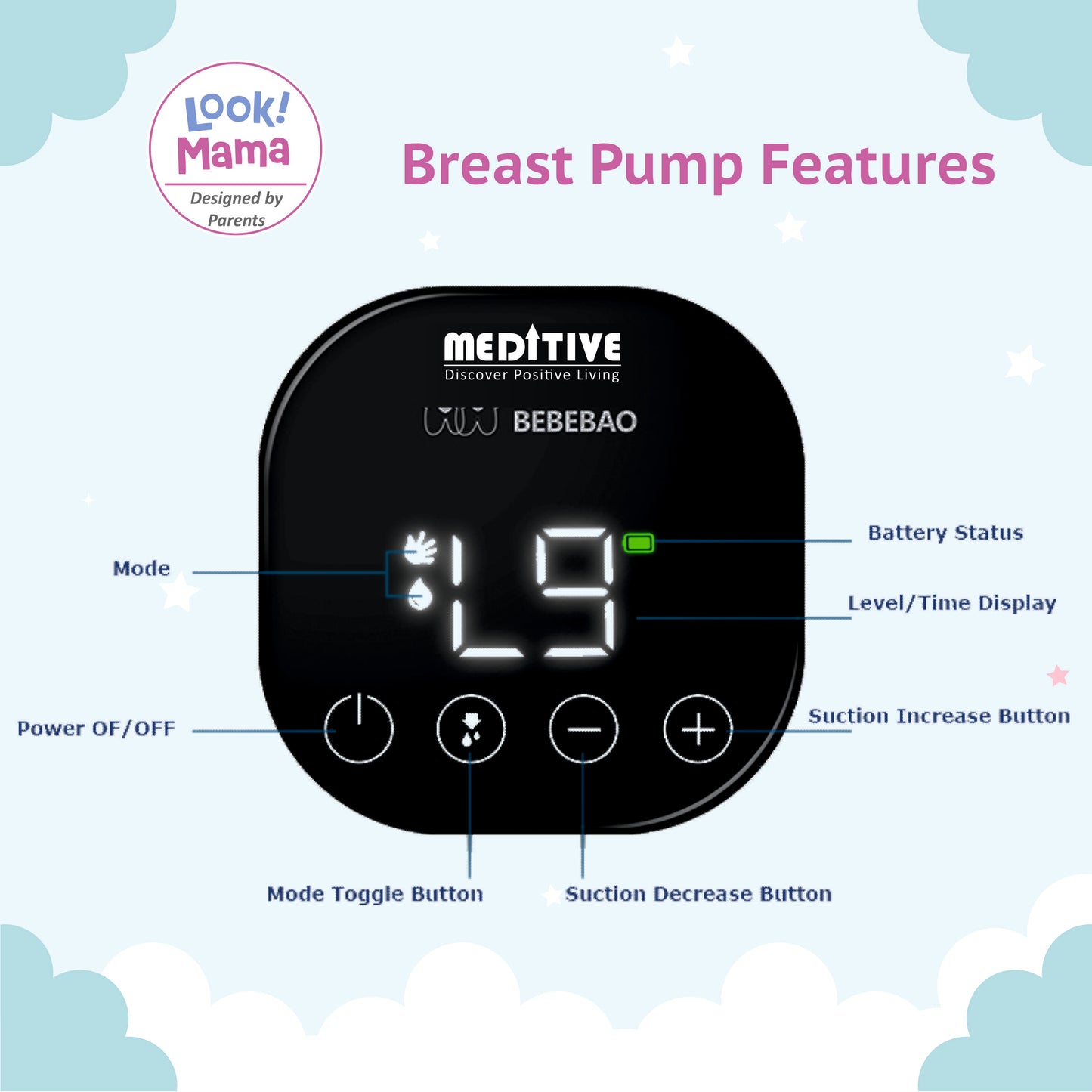 LOOK MAMA Rechargeable Electric Breast Pump for Mothers - Double