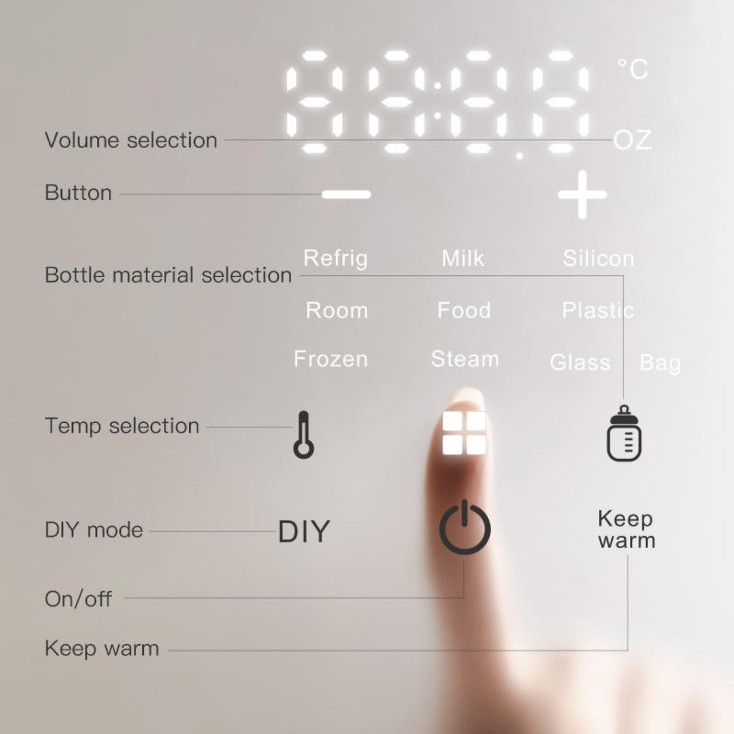 LOOK MAMA Baby Bottle Warmer for Babies Milk, Bottle Steriliser, 3-7 Mins Fast Warming, 24H Keep Warm and Food Heating. Adjustable Temperature and Time Control