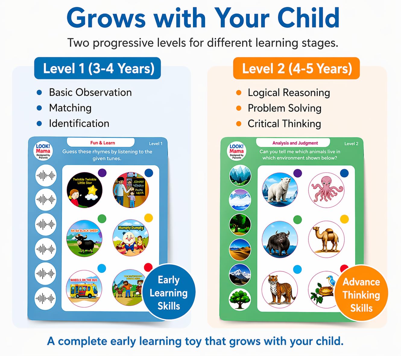 Thinking Logic Pad for Kids with 108 Cards and 216 Q&A. Reduce Kids Screen time, Encourages Self Learning and Cognitive Thinking