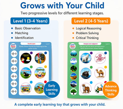 Thinking Logic Pad for Kids with 108 Cards and 216 Q&A. Reduce Kids Screen time, Encourages Self Learning and Cognitive Thinking