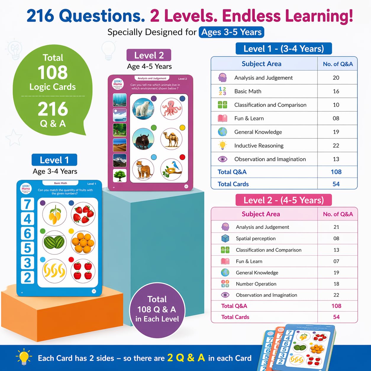 Thinking Logic Pad for Kids with 108 Cards and 216 Q&A. Reduce Kids Screen time, Encourages Self Learning and Cognitive Thinking