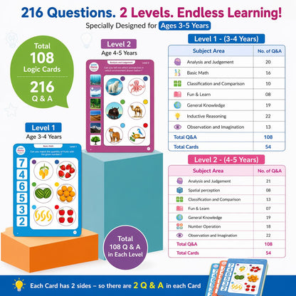 Thinking Logic Pad for Kids with 108 Cards and 216 Q&A. Reduce Kids Screen time, Encourages Self Learning and Cognitive Thinking
