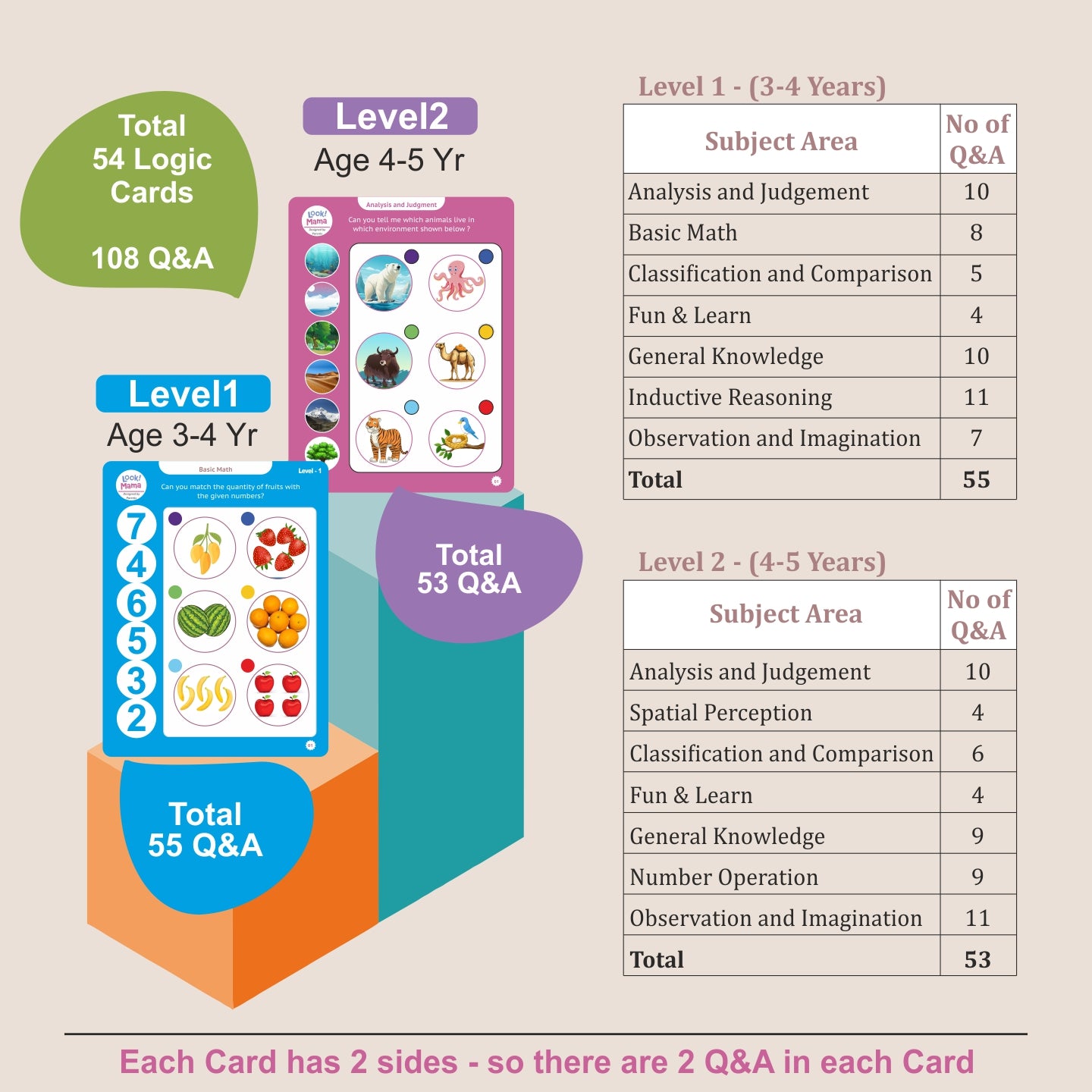 Thinking Logic Pad for Kids with 54 Cards and 108 Q&A. Reduce Kids Screen time, Encourages Self Learning and Cognitive Thinking