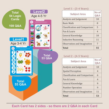 Thinking Logic Pad for Kids with 54 Cards and 108 Q&A. Reduce Kids Screen time, Encourages Self Learning and Cognitive Thinking